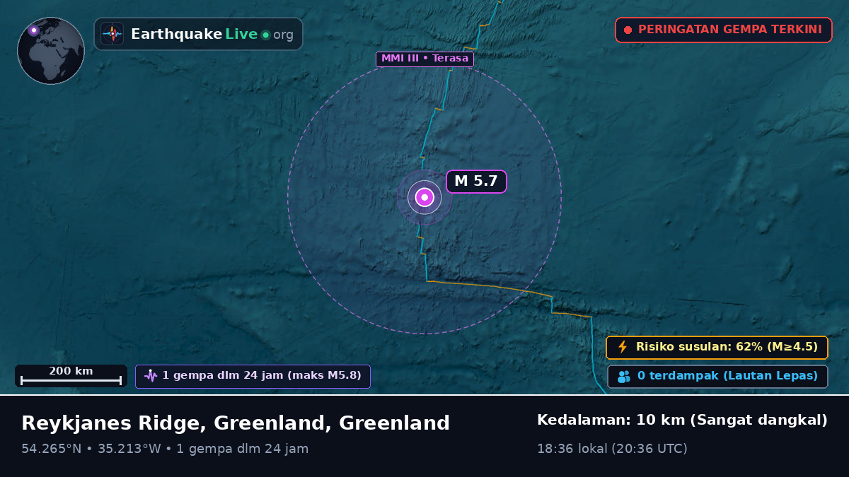 Samudra Atlantik Utara (Greenland)