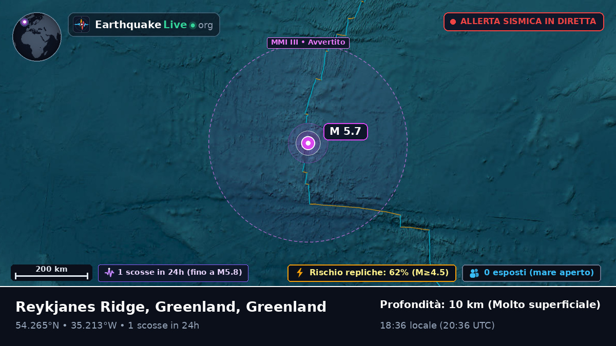 Oceano Atlantico settentrionale (Greenland)
