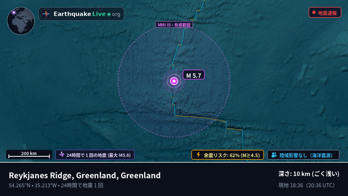 北大西洋 (Greenland)
