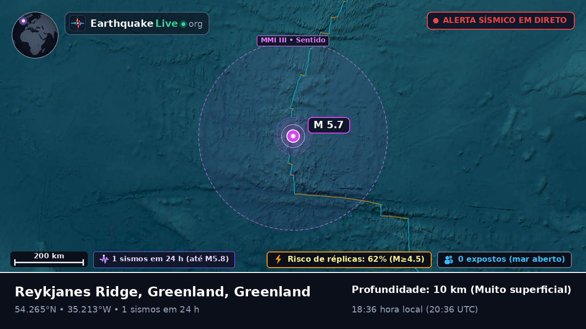 Oceano Atlântico Norte (Greenland)