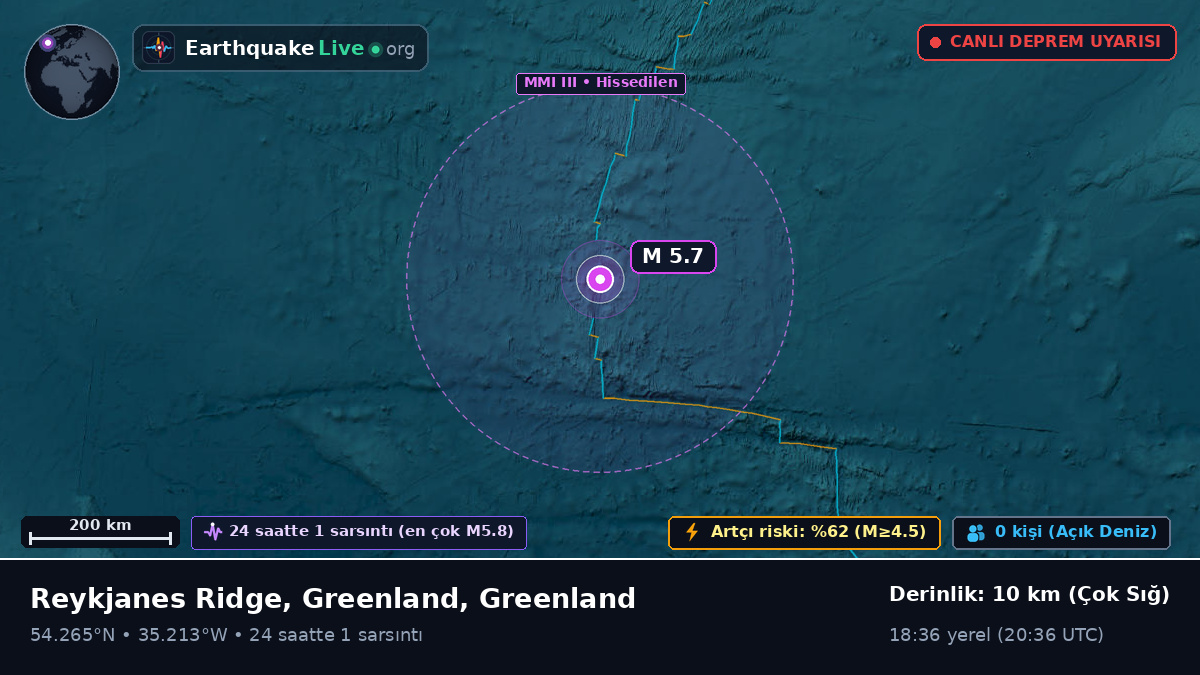 Kuzey Atlantik Okyanusu (Greenland)