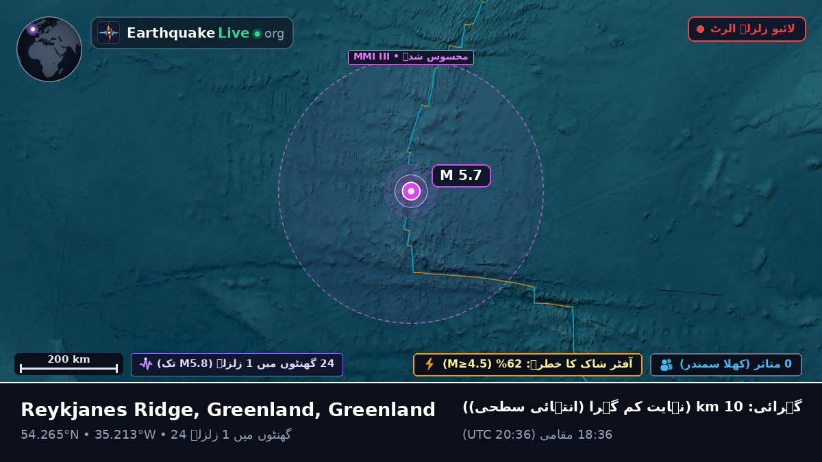 شمالی بحر اوقیانوس (Greenland)