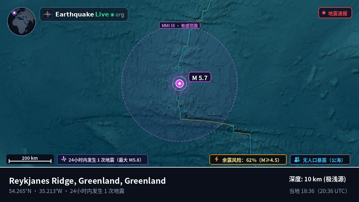 北大西洋 (Greenland)
