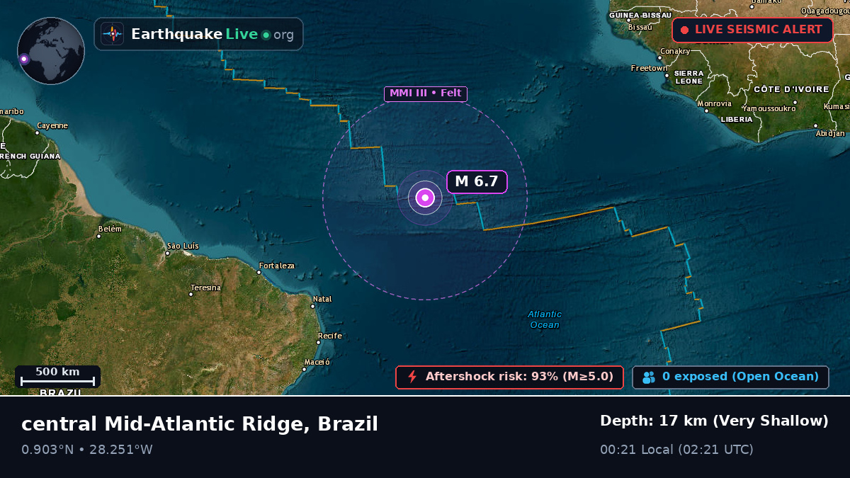 North Atlantic Ocean (Brazil)