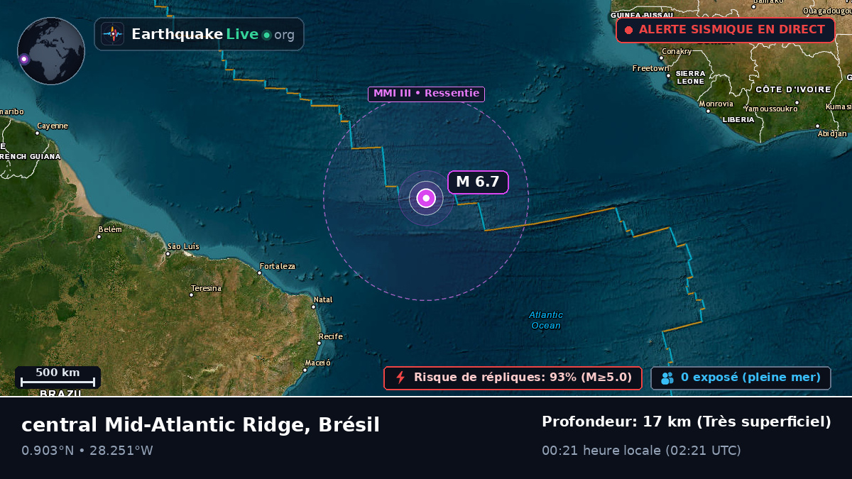 Océan Atlantique Nord (Brésil)