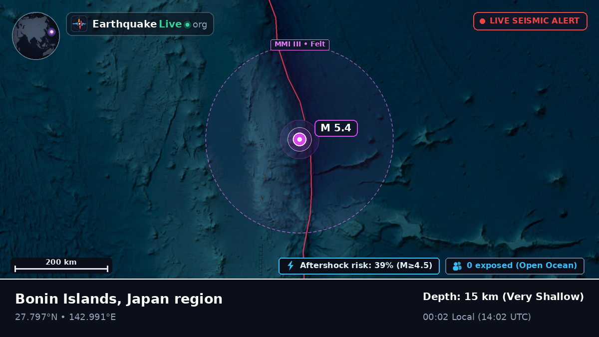 North Pacific Ocean (Japan)