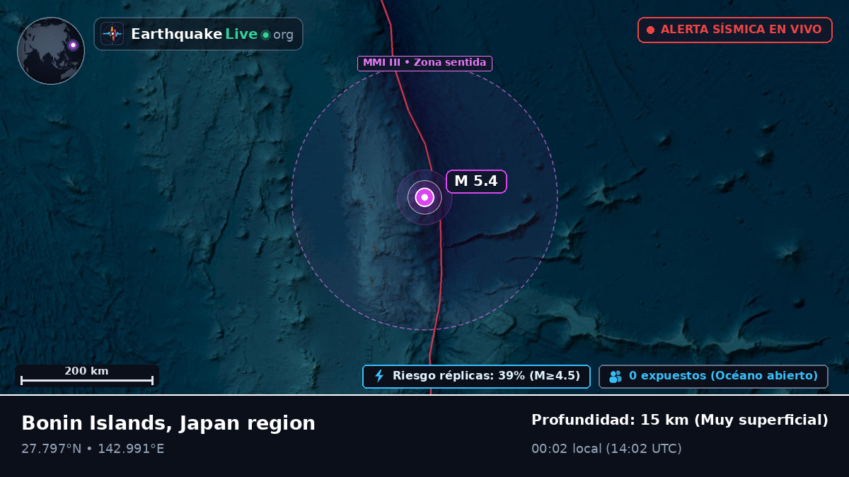 Océano Pacífico Norte (Japón)