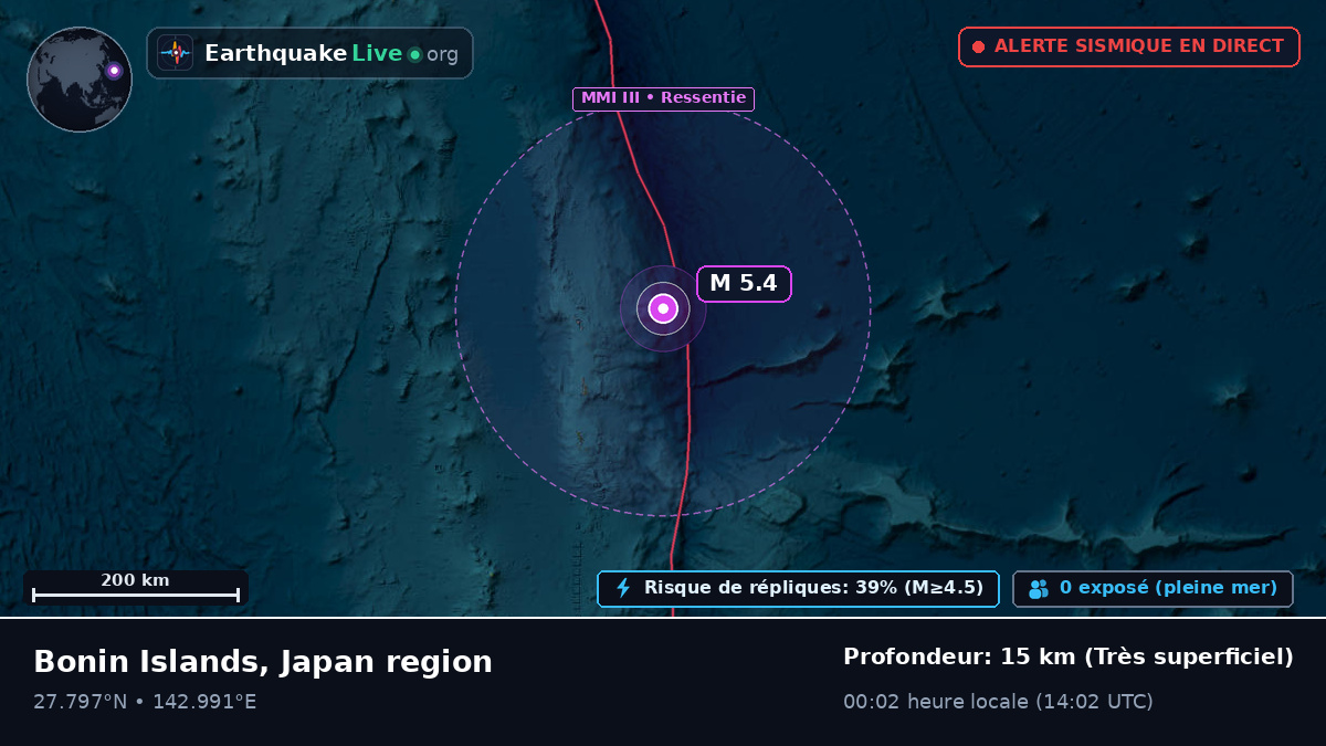 Océan Pacifique Nord (Japon)