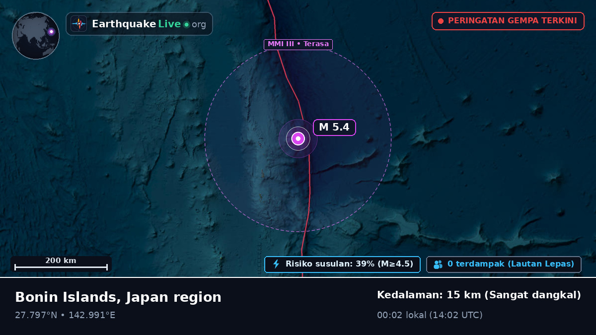 Samudra Pasifik Utara (Jepang)