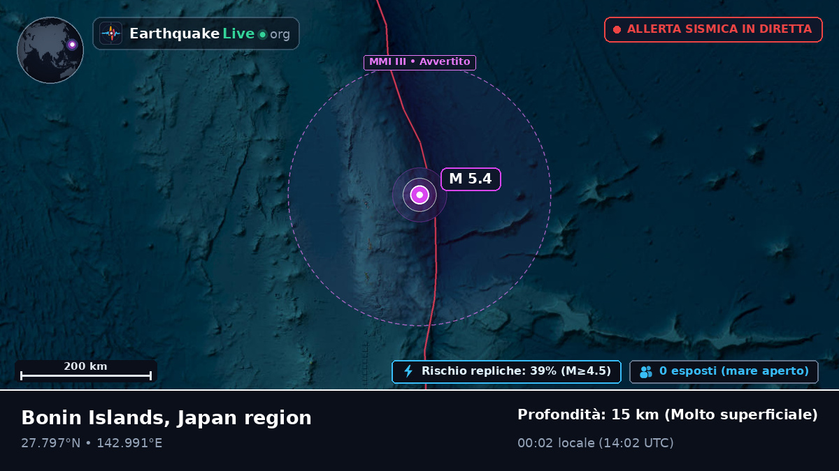 Oceano Pacifico settentrionale (Giappone)