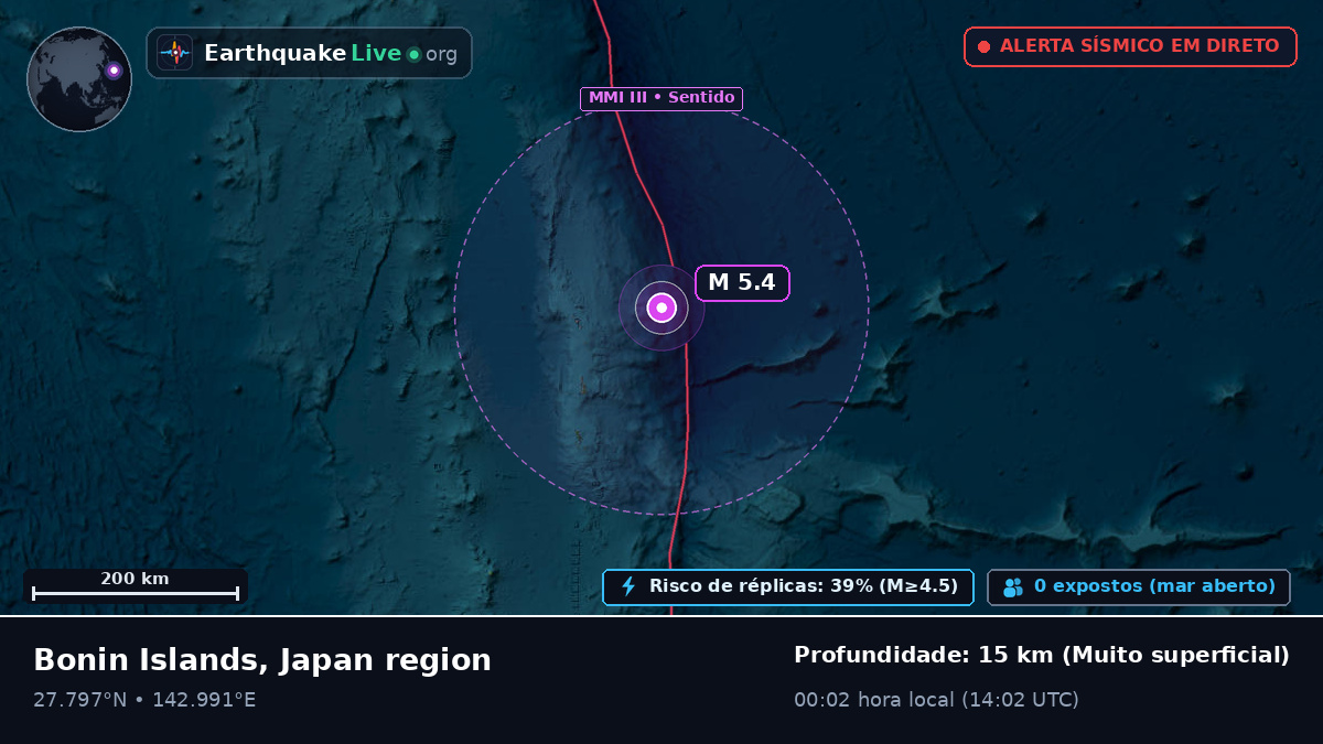 Oceano Pacífico Norte (Japão)