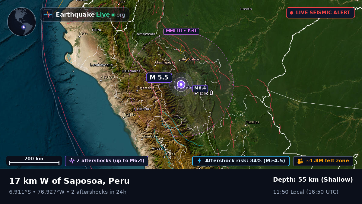 San Martín, Peru