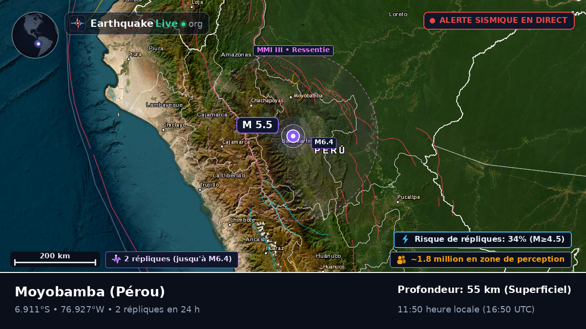 San Martín, Pérou