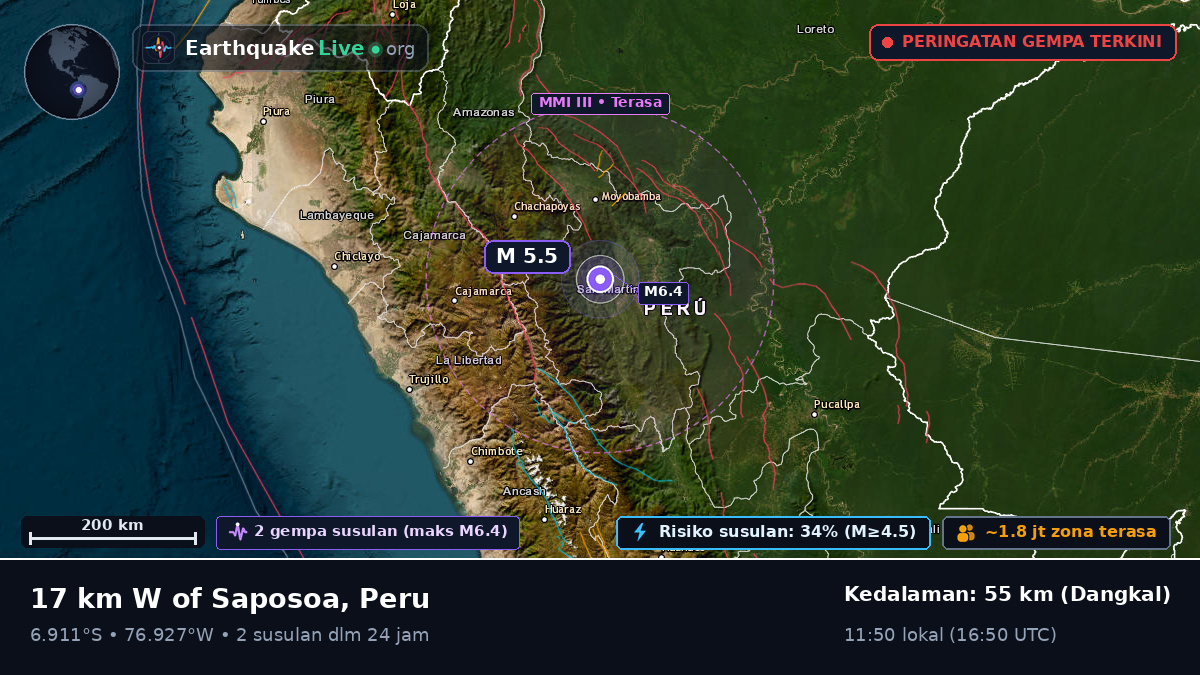 San Martín, Peru
