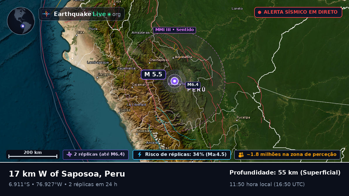 San Martín, Peru