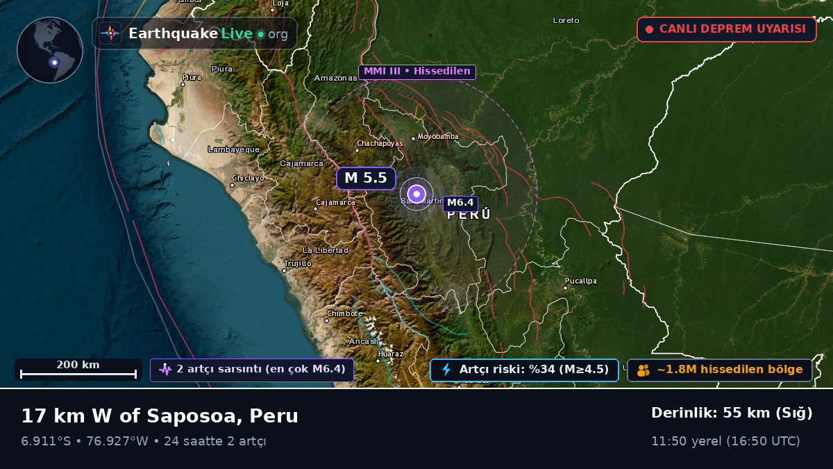 San Martín, Peru