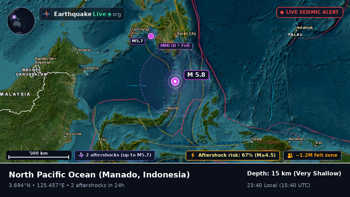 North Pacific Ocean (Indonesia)