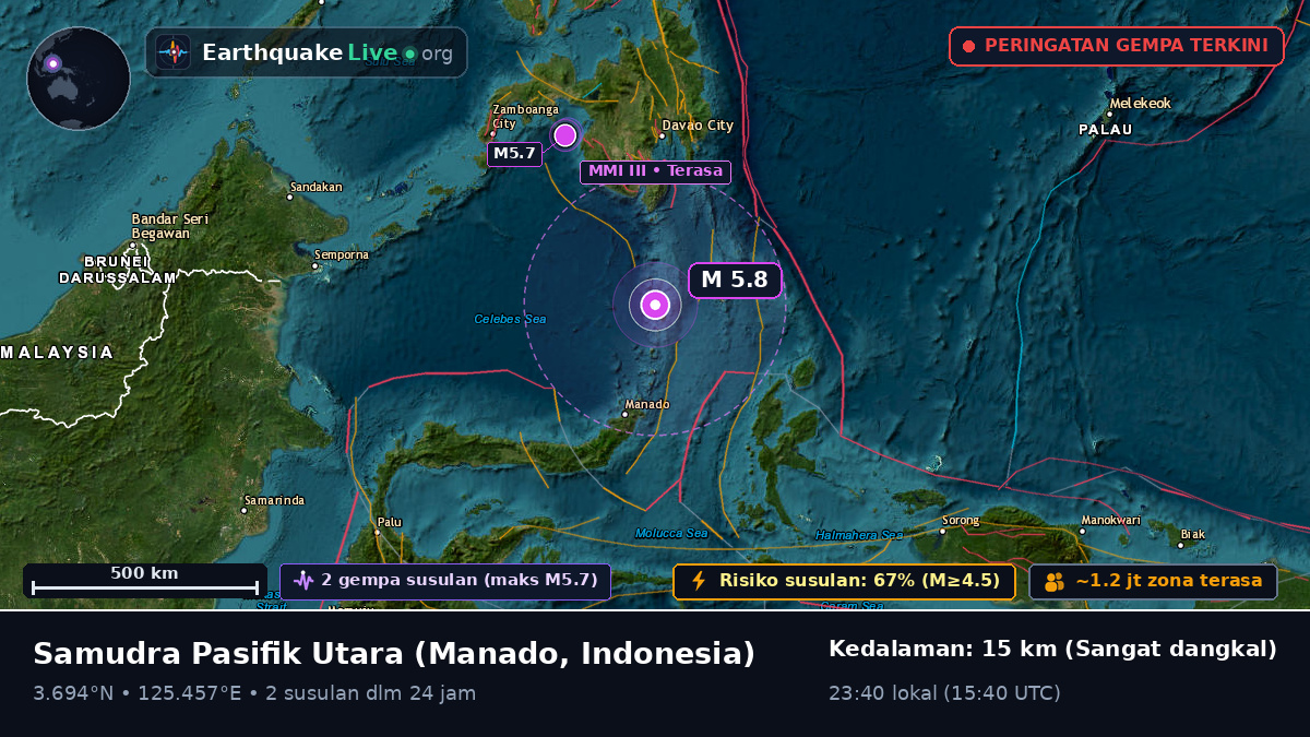 Samudra Pasifik Utara (Indonesia)