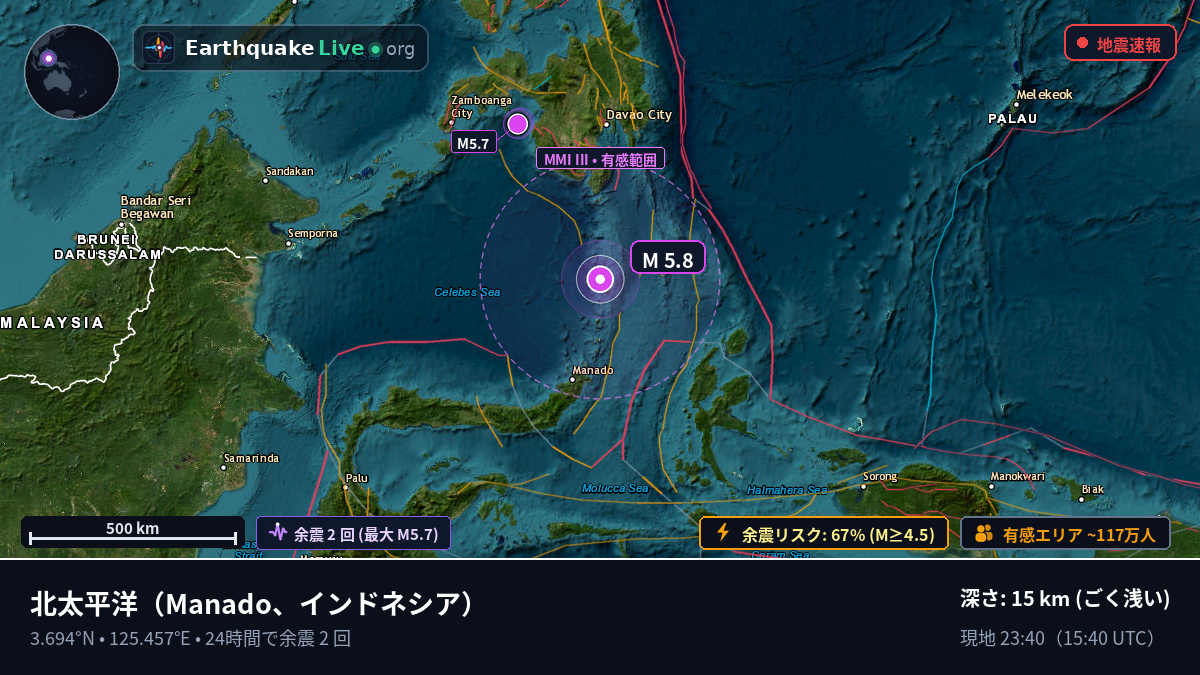 北太平洋 (インドネシア)