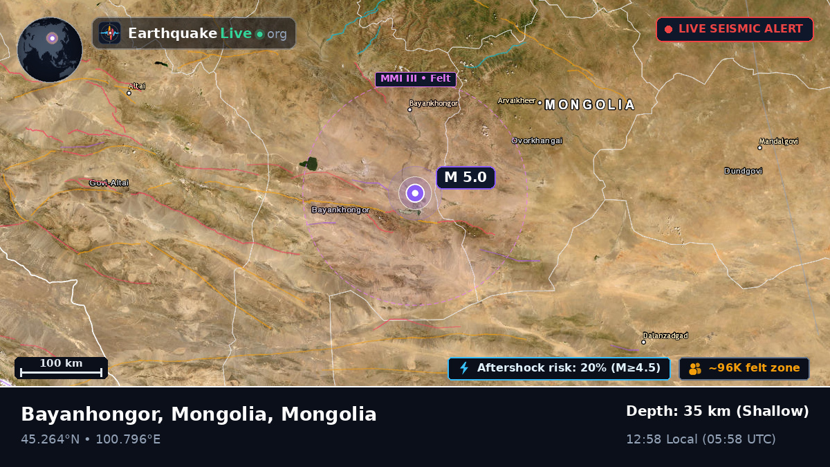 Bayanhongor, Mongolia