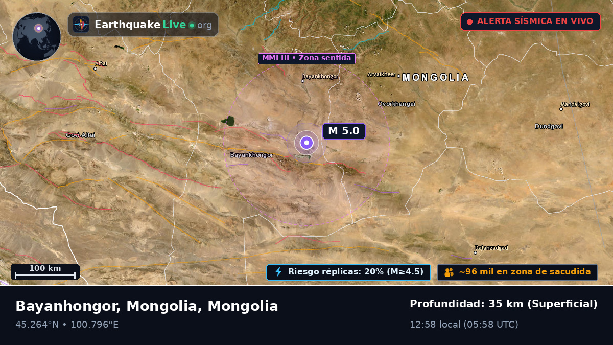 Bayanhongor, Mongolia