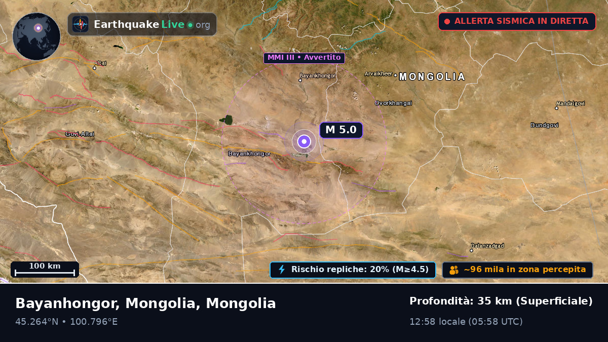 Bayanhongor, Mongolia