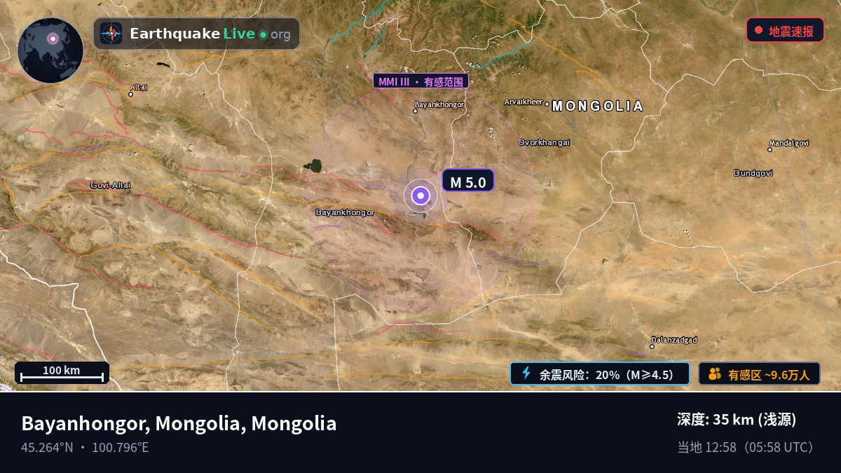 Bayanhongor, Mongolia