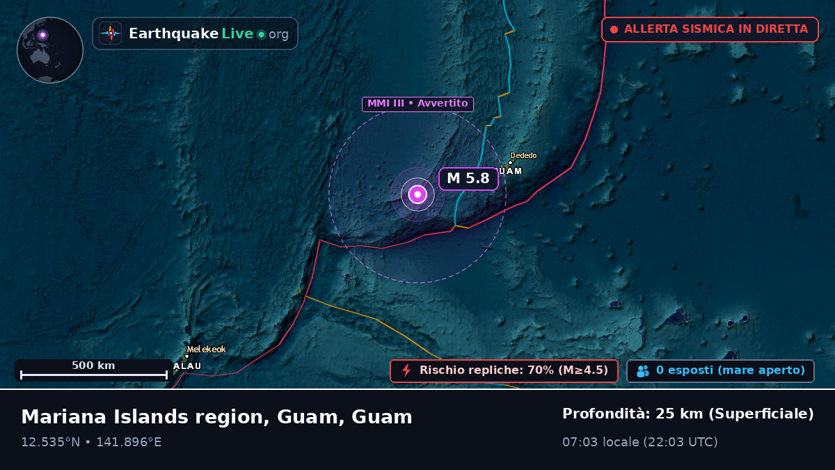 Mare delle Filippine (Guam)