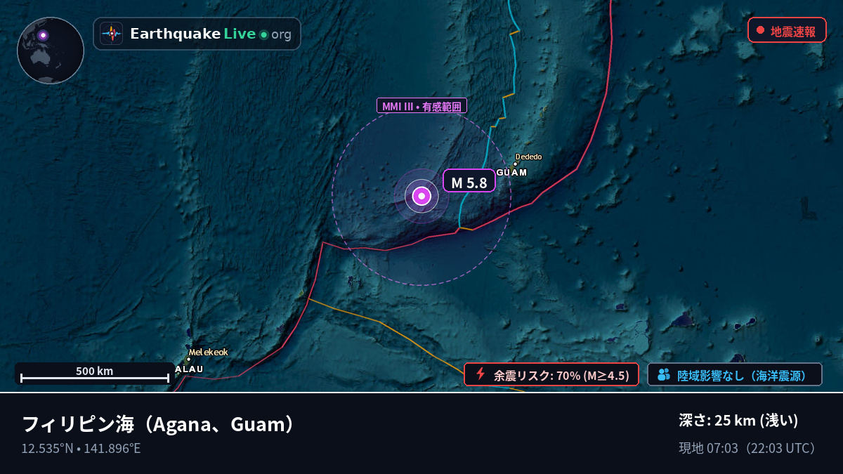 フィリピン海 (Guam)