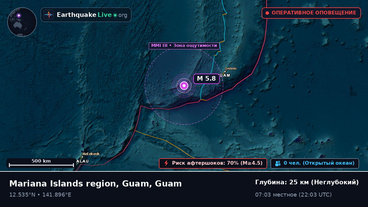 Филиппинское море (Guam)