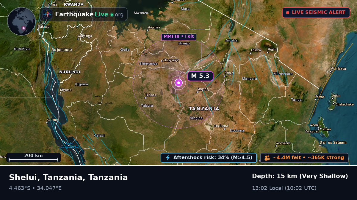 Singida, Tanzania