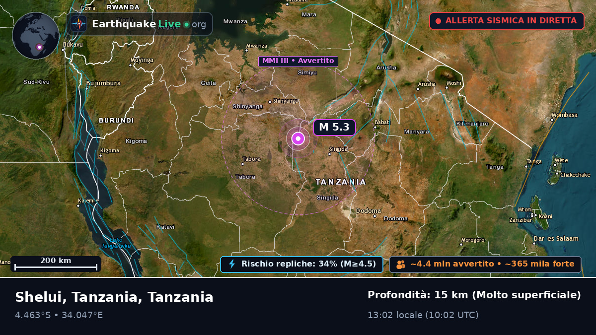 Singida, Tanzania