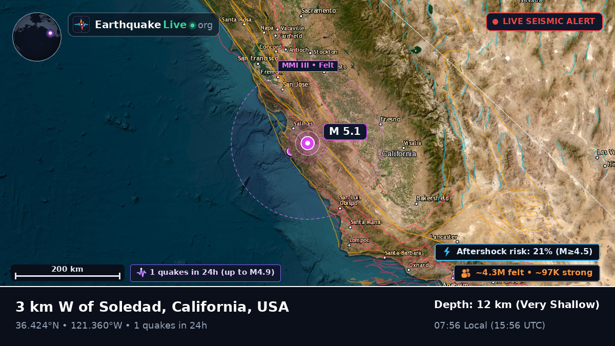 California, USA