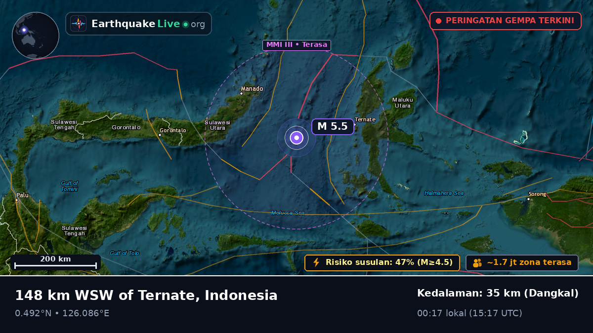 Laut Maluku (Indonesia)