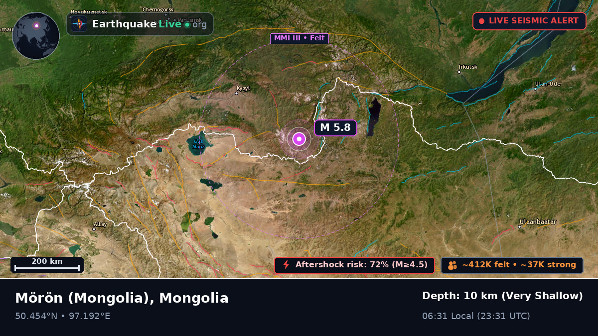 Hövsgöl, Mongolia