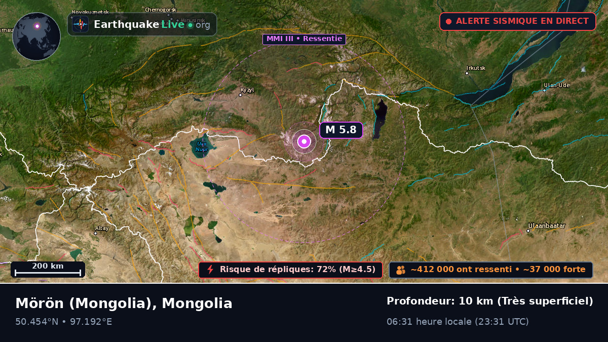 Hövsgöl, Mongolia