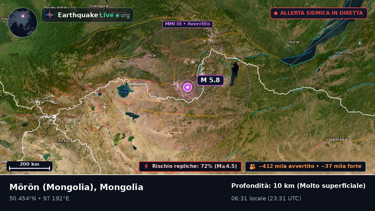 Hövsgöl, Mongolia