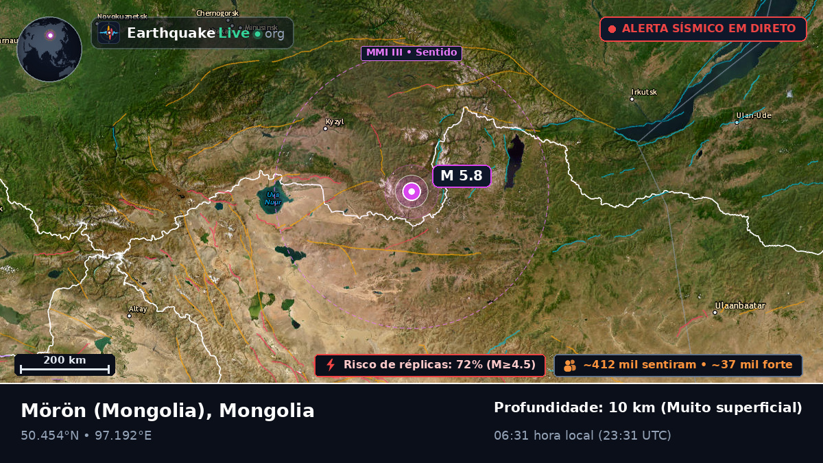 Hövsgöl, Mongolia