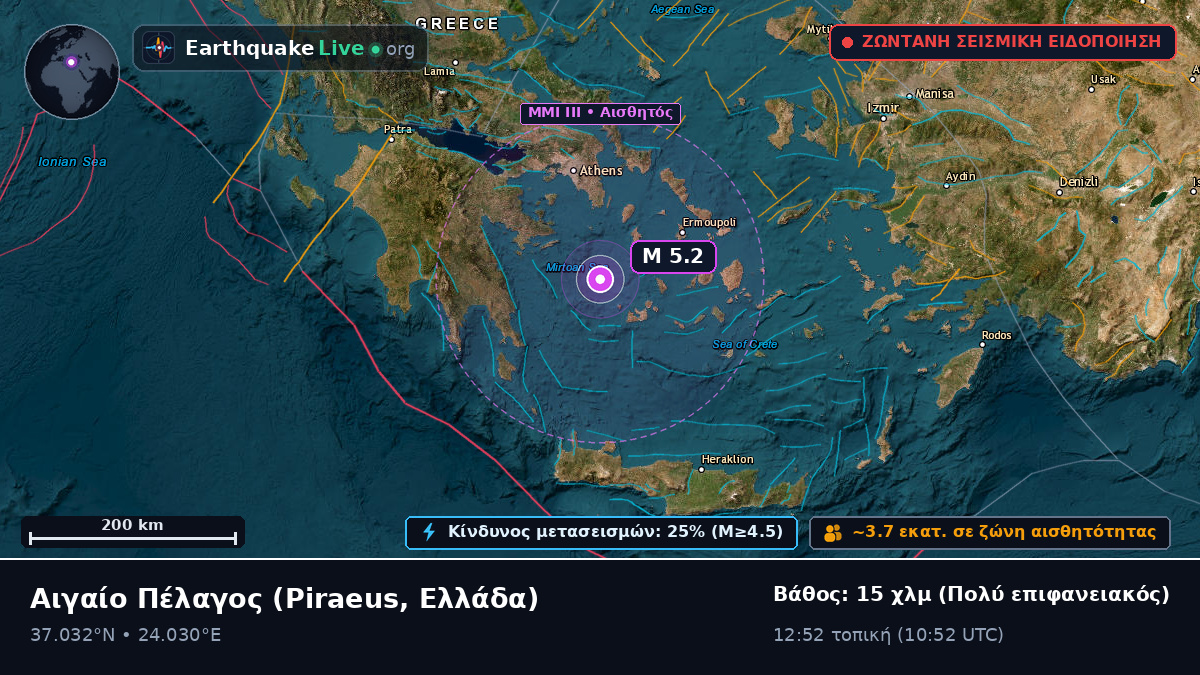 Αιγαίο Πέλαγος (Ελλάδα)