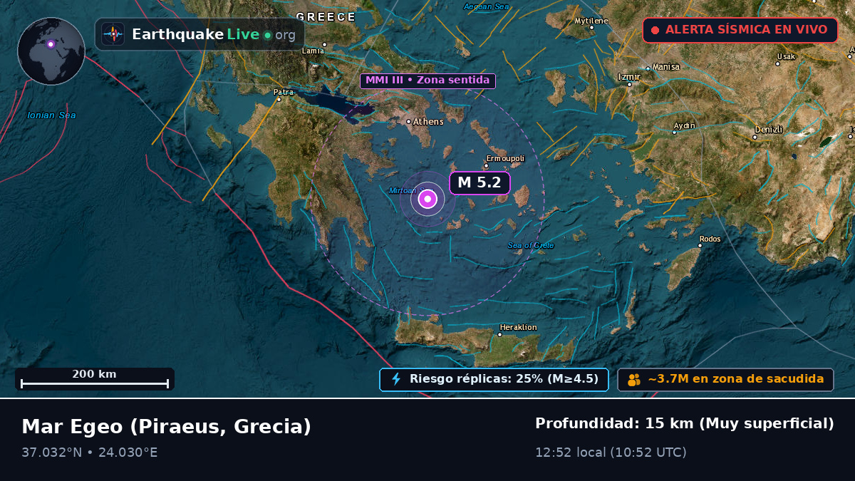 Mar Egeo (Grecia)