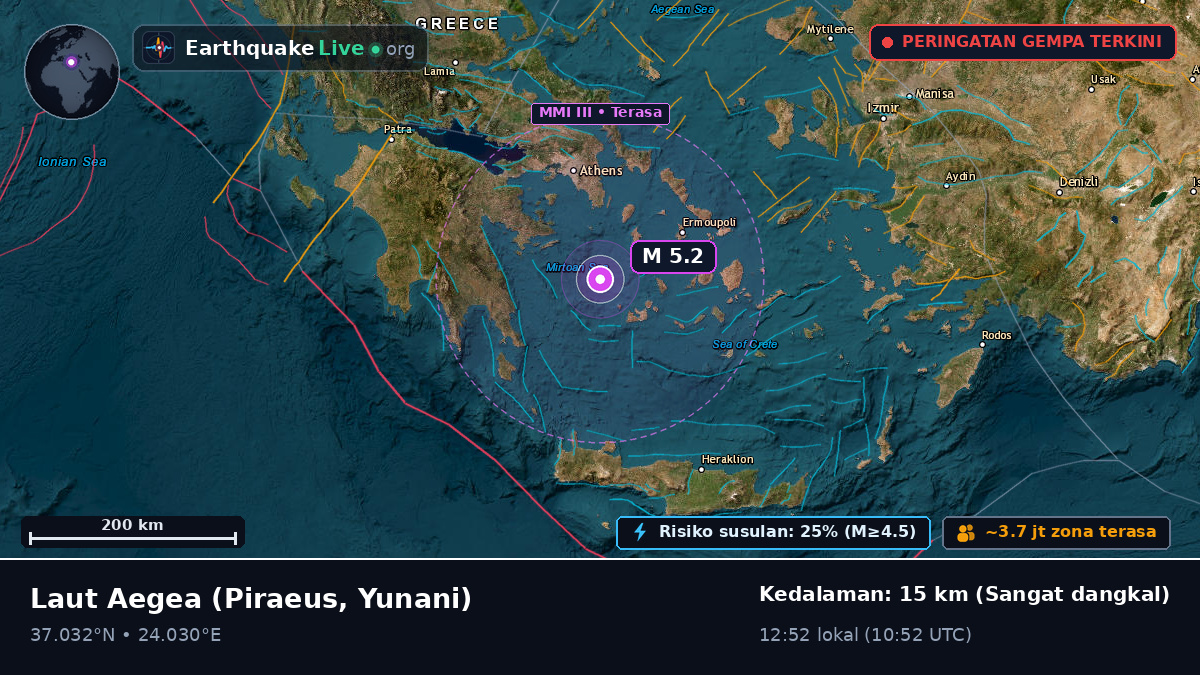 Laut Aegea (Yunani)
