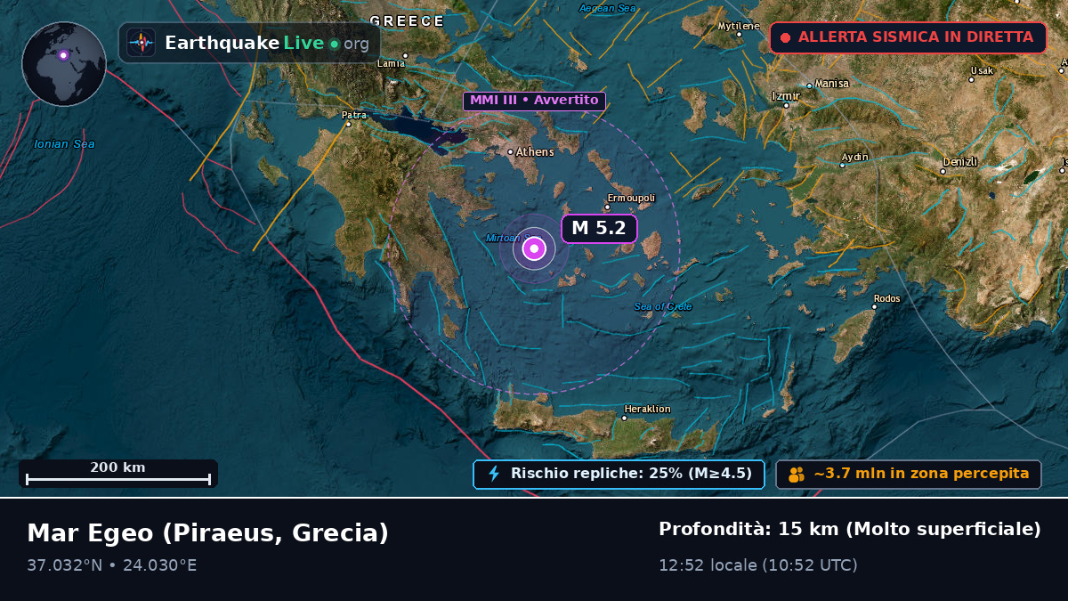 Mar Egeo (Grecia)