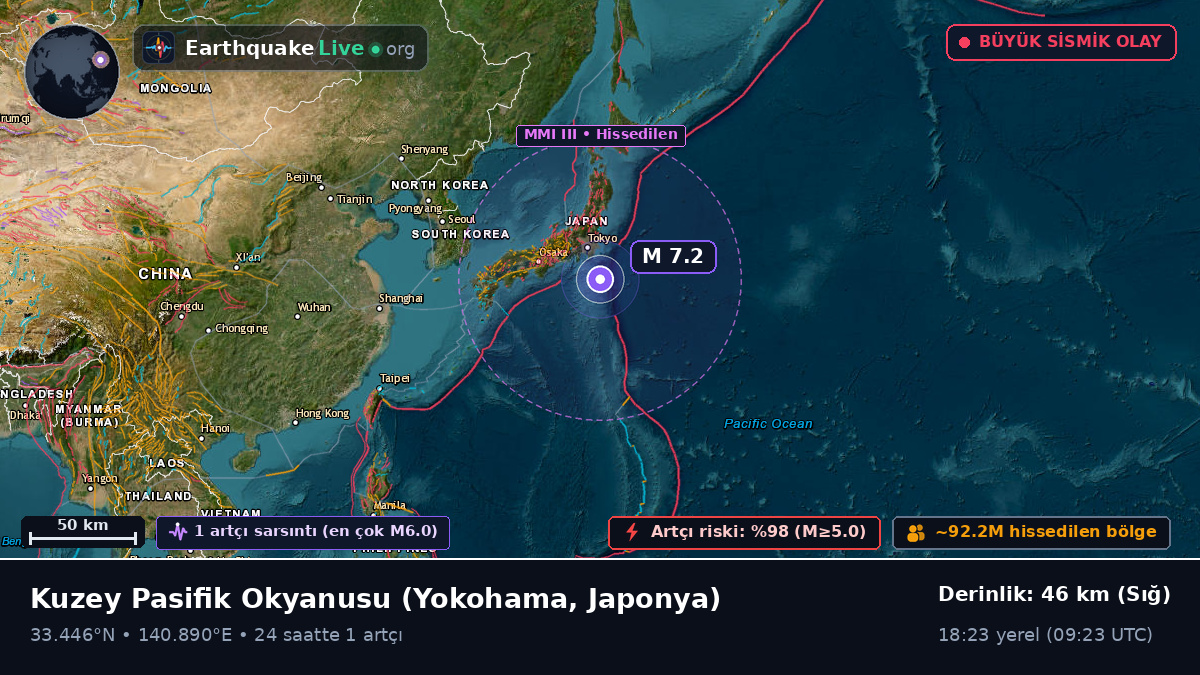 Kuzey Pasifik Okyanusu (Japonya)