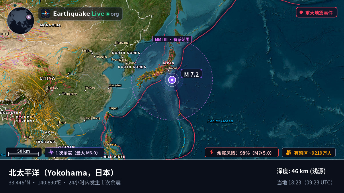 北太平洋 (日本)