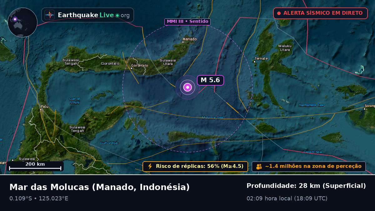 Mar das Molucas (Indonésia)