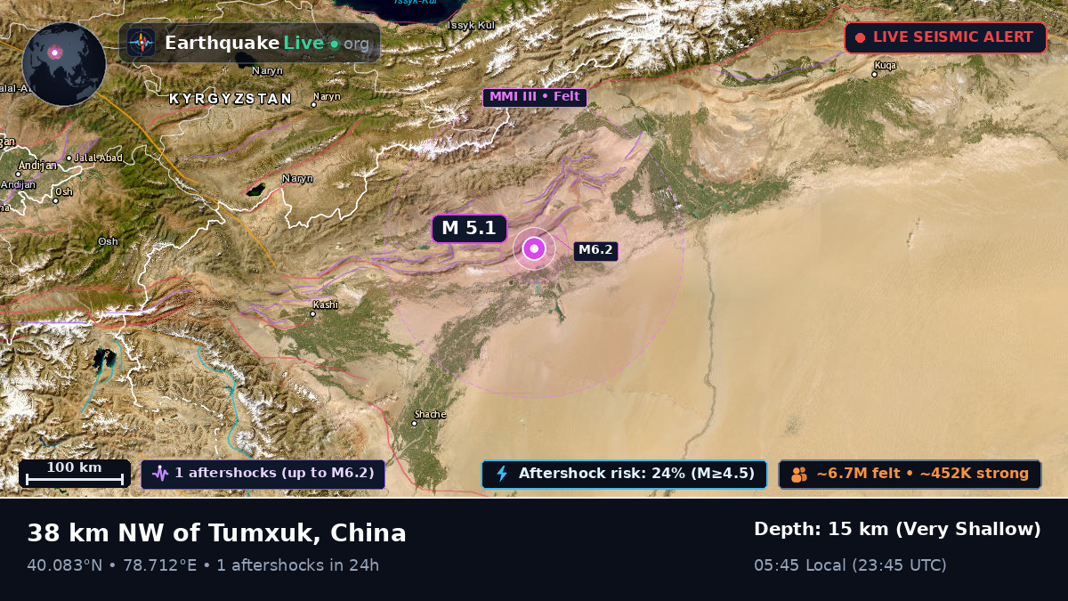 Xinjiang Uygur, China