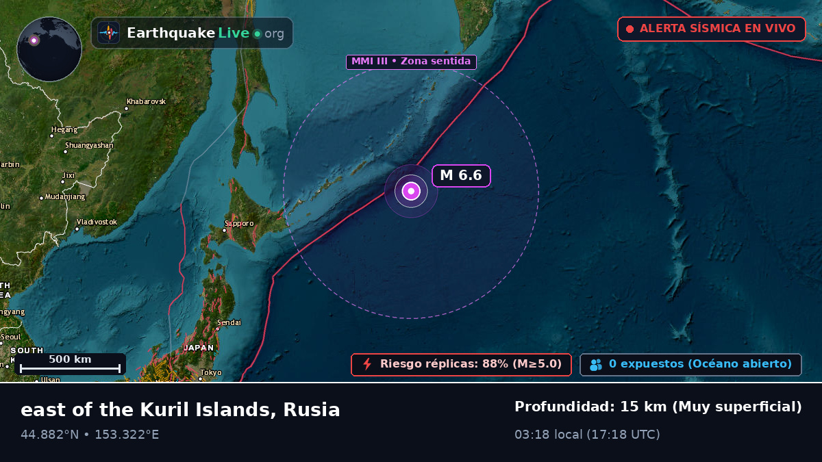 Océano Pacífico Norte (Rusia)