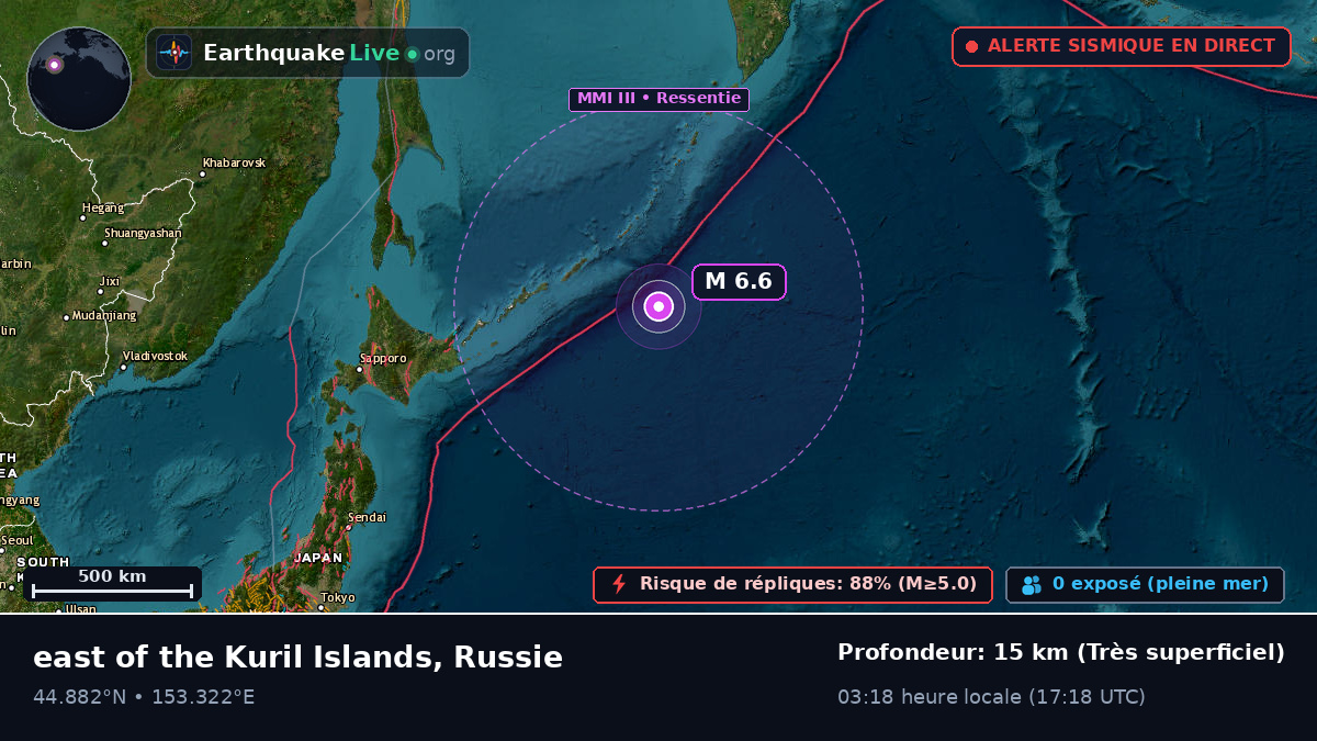 Océan Pacifique Nord (Russie)