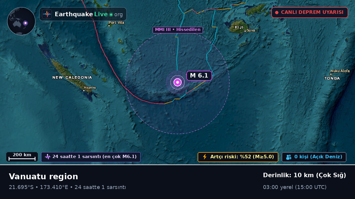 Güney Pasifik Okyanusu (Fiji)