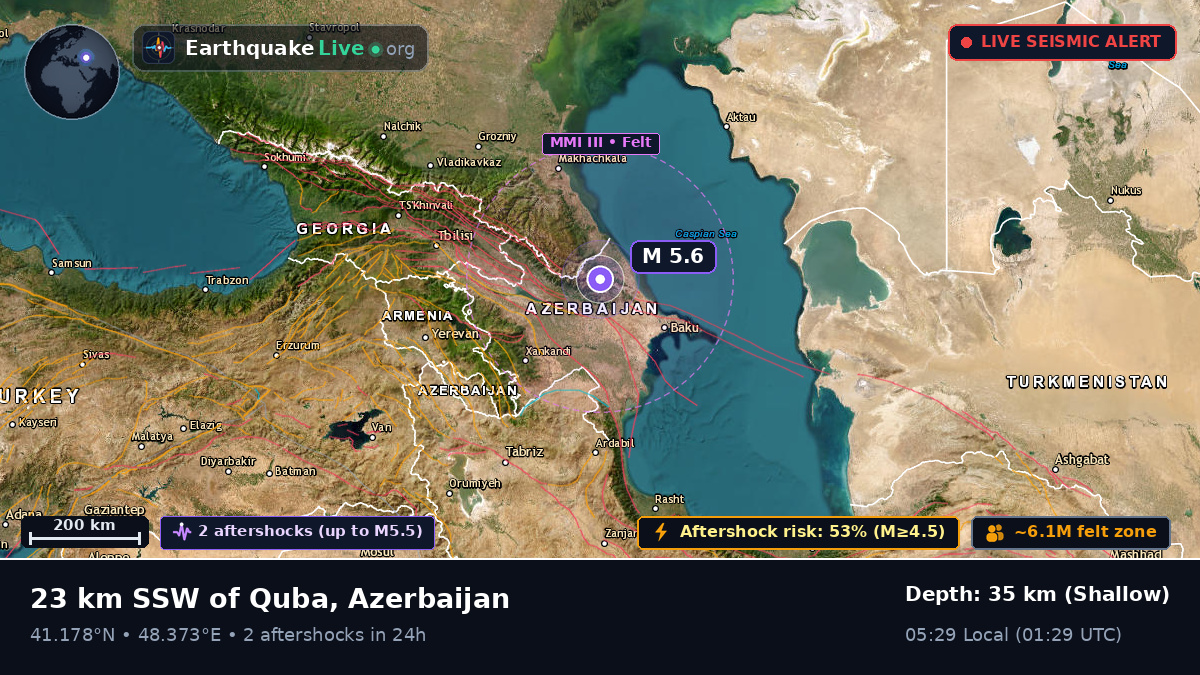Q?b?l?, Azerbaijan